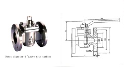 ANSI 150LB Flanged plug valve